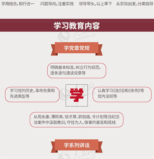 圖解：面向全體黨員開展的“兩學(xué)一做”究竟是什么？