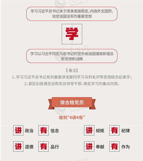 圖解：面向全體黨員開展的“兩學(xué)一做”究竟是什么？