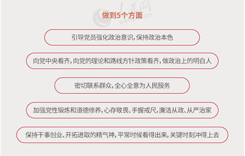 圖解：面向全體黨員開展的“兩學(xué)一做”究竟是什么？